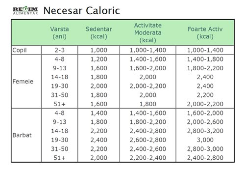 Dieta KETOGENICA: slabesti pana la 15 kg intr-o luna